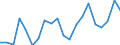 Apparent Consumption 28293930 Weigh/price labelling machines, weighbridges and other weighing machinery (excluding shop-scales, personal and household scales, scales for continuous weighing of goods on conveyors /in 1000 Euro /Rep.Cnt: Denmark