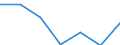 Apparent Consumption 28293930 Weigh/price labelling machines, weighbridges and other weighing machinery (excluding shop-scales, personal and household scales, scales for continuous weighing of goods on conveyors, /in 1000 p/st /Rep.Cnt: Greece