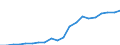 Exports 28293930 Weigh/price labelling machines, weighbridges and other weighing machinery (excluding shop-scales, personal and household scales, scales for continuous weighing of goods on conveyors, constant w /in 1000 Euro /Rep.Cnt: Portugal