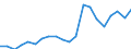 Apparent Consumption 28293930 Weigh/price labelling machines, weighbridges and other weighing machinery (excluding shop-scales, personal and household scales, scales for continuous weighing of goods on conveyors,  /in 1000 p/st /Rep.Cnt: Spain