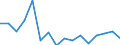 Exports 28293930 Weigh/price labelling machines, weighbridges and other weighing machinery (excluding shop-scales, personal and household scales, scales for continuous weighing of goods on conveyors, constant /in 1000 Euro /Rep.Cnt: Luxembourg