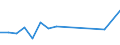 Apparent Consumption 28293930 Weigh/price labelling machines, weighbridges and other weighing machinery (excluding shop-scales, personal and household scales, scales for continuous weighing of goods on conveyors, /in 1000 p/st /Rep.Cnt: Sweden