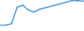 Apparent Consumption 28293930 Weigh/price labelling machines, weighbridges and other weighing machinery (excluding shop-scales, personal and household scales, scales for continuous weighing of goods on conveyors, /in 1000 Euro /Rep.Cnt: Sweden