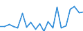 Exports 28293930 Weigh/price labelling machines, weighbridges and other weighing machinery (excluding shop-scales, personal and household scales, scales for continuous weighing of goods on conveyors, constant wei /in 1000 p/st /Rep.Cnt: Sweden