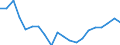 Exports 28293930 Weigh/price labelling machines, weighbridges and other weighing machinery (excluding shop-scales, personal and household scales, scales for continuous weighing of goods on conveyors, constant wei /in 1000 Euro /Rep.Cnt: Sweden