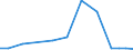 Verkaufte Produktion 28293979 Andere Längenmessinstrumente und -geräte für den Handgebrauch                                                                                                                       /in 1000 Euro /Meldeland: Italien