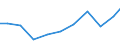 Exporte 28294100 Zentrifugen für andere Industrien                                                                                                                                                             /in 1000 Euro /Meldeland: Österreich