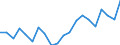 Exports 28294330 Automatic goods-vending machines incorporating heating or refrigerating devices                                                                                                                     /in 1000 Euro /Rep.Cnt: France