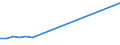 Apparent Consumption 28294330 Automatic goods-vending machines incorporating heating or refrigerating devices                                                                                                   /in 1000 p/st /Rep.Cnt: Netherlands