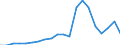 Exports 28294330 Automatic goods-vending machines incorporating heating or refrigerating devices                                                                                                                /in 1000 p/st /Rep.Cnt: Netherlands