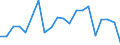 Exports 28294330 Automatic goods-vending machines incorporating heating or refrigerating devices                                                                                                                /in 1000 Euro /Rep.Cnt: Netherlands