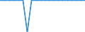 Apparent Consumption 28294330 Automatic goods-vending machines incorporating heating or refrigerating devices                                                                                                /in 1000 p/st /Rep.Cnt: United Kingdom