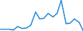 Exports 28294330 Automatic goods-vending machines incorporating heating or refrigerating devices                                                                                                                    /in 1000 p/st /Rep.Cnt: Denmark