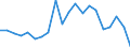 Exports 28294330 Automatic goods-vending machines incorporating heating or refrigerating devices                                                                                                                    /in 1000 Euro /Rep.Cnt: Denmark