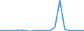 Exports 28294330 Automatic goods-vending machines incorporating heating or refrigerating devices                                                                                                                     /in 1000 p/st /Rep.Cnt: Greece