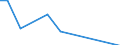 Apparent Consumption 28294330 Automatic goods-vending machines incorporating heating or refrigerating devices                                                                                                         /in 1000 p/st /Rep.Cnt: Spain