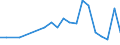 Exports 28294330 Automatic goods-vending machines incorporating heating or refrigerating devices                                                                                                                 /in 1000 p/st /Rep.Cnt: Luxembourg