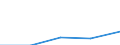 Apparent Consumption 28294330 Automatic goods-vending machines incorporating heating or refrigerating devices                                                                                                        /in 1000 Euro /Rep.Cnt: Sweden