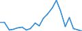 Exports 28294330 Automatic goods-vending machines incorporating heating or refrigerating devices                                                                                                                    /in 1000 p/st /Rep.Cnt: Finland