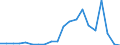 Exports 28294330 Automatic goods-vending machines incorporating heating or refrigerating devices                                                                                                                    /in 1000 Euro /Rep.Cnt: Finland