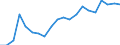 Exports 28294330 Automatic goods-vending machines incorporating heating or refrigerating devices                                                                                                                    /in 1000 p/st /Rep.Cnt: Austria