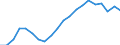 Exports 28294330 Automatic goods-vending machines incorporating heating or refrigerating devices                                                                                                                    /in 1000 Euro /Rep.Cnt: Austria