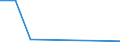 Exports 28294330 Automatic goods-vending machines incorporating heating or refrigerating devices                                                                                                                      /in 1000 Euro /Rep.Cnt: Malta