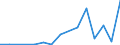 Exports 28294330 Automatic goods-vending machines incorporating heating or refrigerating devices                                                                                                                    /in 1000 p/st /Rep.Cnt: Estonia