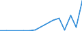 Exports 28294330 Automatic goods-vending machines incorporating heating or refrigerating devices                                                                                                                    /in 1000 Euro /Rep.Cnt: Estonia