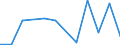 Exports 28294330 Automatic goods-vending machines incorporating heating or refrigerating devices                                                                                                                     /in 1000 p/st /Rep.Cnt: Latvia