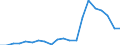 Exports 28294350 Automatic goods-vending machines (including money-changing machines) (excluding those incorporating heating or refrigerating devices)                                                               /in 1000 p/st /Rep.Cnt: France