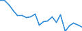 Exports 28294350 Automatic goods-vending machines (including money-changing machines) (excluding those incorporating heating or refrigerating devices)                                                              /in 1000 p/st /Rep.Cnt: Germany