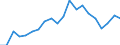 Exports 28294350 Automatic goods-vending machines (including money-changing machines) (excluding those incorporating heating or refrigerating devices)                                                                /in 1000 p/st /Rep.Cnt: Italy