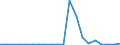 Exports 28294350 Automatic goods-vending machines (including money-changing machines) (excluding those incorporating heating or refrigerating devices)                                                               /in 1000 p/st /Rep.Cnt: Greece