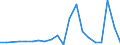 Exports 28294350 Automatic goods-vending machines (including money-changing machines) (excluding those incorporating heating or refrigerating devices)                                                               /in 1000 Euro /Rep.Cnt: Greece