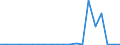 Exports 28294350 Automatic goods-vending machines (including money-changing machines) (excluding those incorporating heating or refrigerating devices)                                                           /in 1000 p/st /Rep.Cnt: Luxembourg