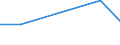 Apparent Consumption 28294350 Automatic goods-vending machines (including money-changing machines) (excluding those incorporating heating or refrigerating devices)                                                 /in 1000 Euro /Rep.Cnt: Finland