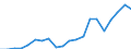 Verkaufte Produktion 28295000 Geschirrspülmaschinen (ohne Haushaltsgeschirrspülmaschinen)                                                                                                                     /in 1000 p/st /Meldeland: Deutschland