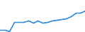 Verkaufte Produktion 28295000 Geschirrspülmaschinen (ohne Haushaltsgeschirrspülmaschinen)                                                                                                                 /in 1000 p/st /Meldeland: Ver. Königreich