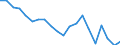 Verkaufte Produktion 28295000 Geschirrspülmaschinen (ohne Haushaltsgeschirrspülmaschinen)                                                                                                                        /in 1000 p/st /Meldeland: Dänemark