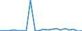 Importe 28295000 Geschirrspülmaschinen (ohne Haushaltsgeschirrspülmaschinen)                                                                                                                                 /in 1000 p/st /Meldeland: Griechenland