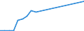 Verkaufte Produktion 28295000 Geschirrspülmaschinen (ohne Haushaltsgeschirrspülmaschinen)                                                                                                                        /in 1000 Euro /Meldeland: Schweden