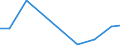 Verkaufte Produktion 28296030 Wasserrückkühlvorrichtungen und -apparate (Wärmeaustausch nicht über Wandungen)                                                                                                     /in 1000 p/st /Meldeland: Italien