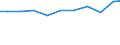 Exports 28296090 Machinery, plant or laboratory equipment, whether or not electrically heated, for the treatment of materials by a process involving a change of temperature, n.e.c.                            /in 1000 Euro /Rep.Cnt: Netherlands