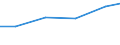 Apparent Consumption 28297020 Hand-held blow pipes for soldering, brazing or welding (excluding electric, laser, other light or photon beam, ultrasonic, electron beam, magnetic pulse or plasma arc)               /in 1000 Euro /Rep.Cnt: Finland