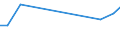 Verkaufte Produktion 28297090 Maschinen, Apparate und Geräte zum Löten, Schweißen oder autogenen Oberflächenhärten (ausgenommen Handapparate und -geräte (Brenner) und elektrische Maschinen, Apparate un /in 1000 Euro /Meldeland: Ver. Königreich