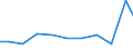 Exporte 28297090 Maschinen, Apparate und Geräte zum Löten, Schweißen oder autogenen Oberflächenhärten (ausgenommen Handapparate und -geräte (Brenner) und elektrische Maschinen, Apparate und Geräte)             /in 1000 Euro /Meldeland: Belgien