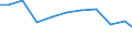 Importe 28297090 Maschinen, Apparate und Geräte zum Löten, Schweißen oder autogenen Oberflächenhärten (ausgenommen Handapparate und -geräte (Brenner) und elektrische Maschinen, Apparate und Geräte)            /in 1000 Euro /Meldeland: Finnland