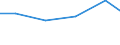 Verkaufte Produktion 28297090 Maschinen, Apparate und Geräte zum Löten, Schweißen oder autogenen Oberflächenhärten (ausgenommen Handapparate und -geräte (Brenner) und elektrische Maschinen, Apparate und Gerät /in 1000 p/st /Meldeland: Finnland