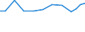 Verkaufte Produktion 28298340 Teile von mechanischen Apparaten zum Verteilen von Flüssigkeiten usw.                                                                                                           /in 1000 Euro /Meldeland: Deutschland